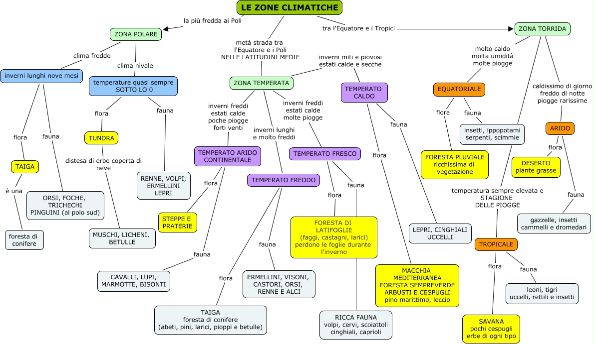 Le zone climatiche Mappa Concettuale
